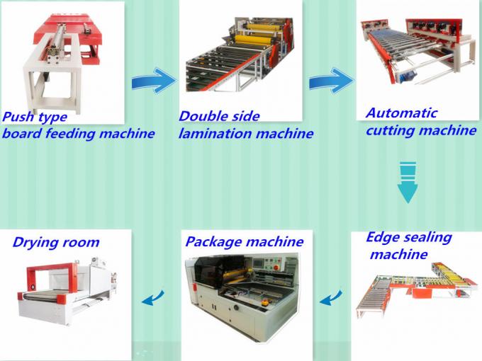 Διακοσμητική γραμμή παραγωγής μηχανών ελασματοποίησης πινάκων γύψου ολοκλήρωσης μόνωσης