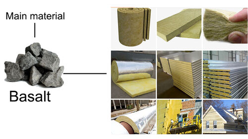 Τελευταία εταιρικά blogs για Rockwool και πετροβάμβακας είναι το ίδιο;